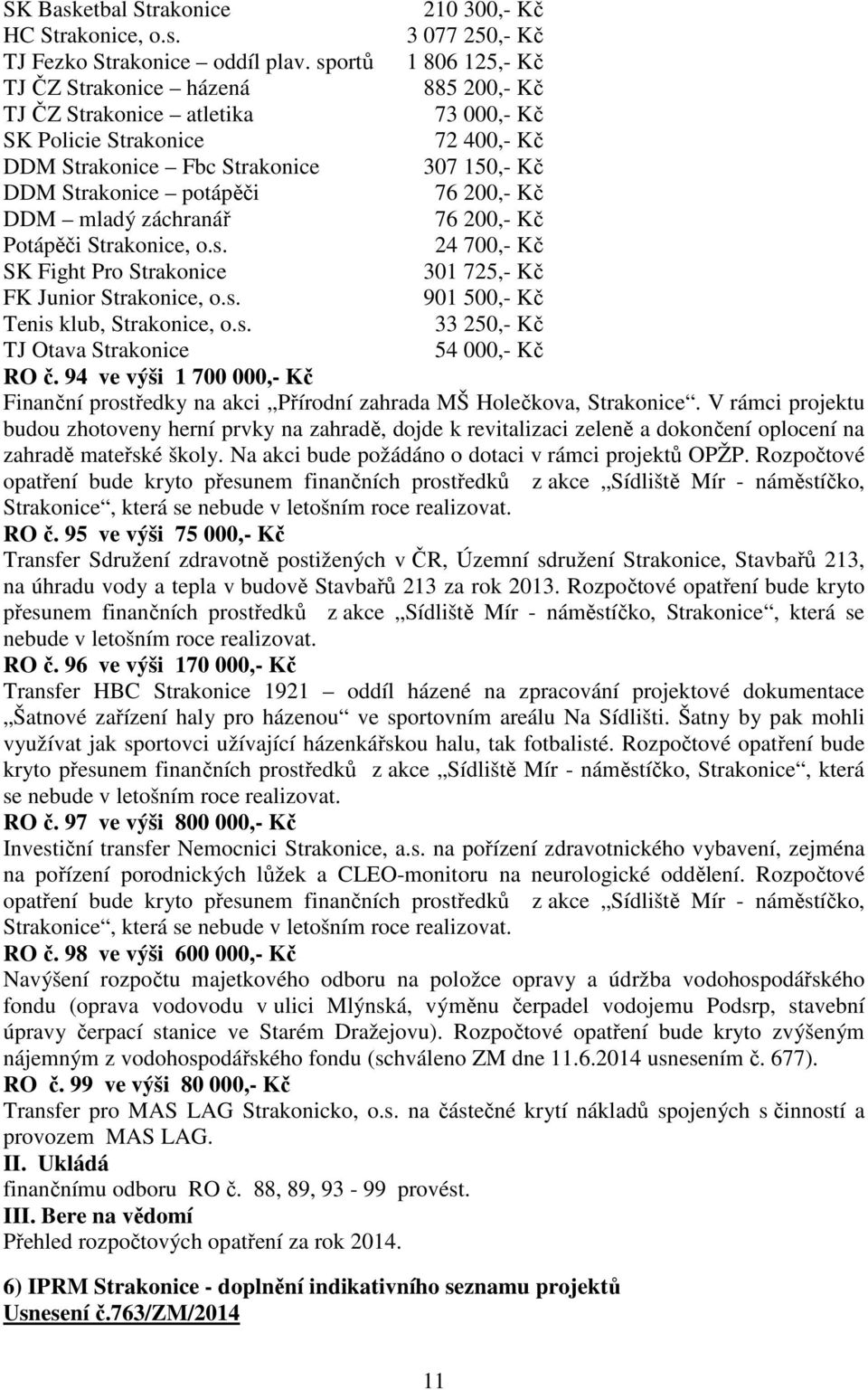 76 200,- Kč DDM mladý záchranář 76 200,- Kč Potápěči Strakonice, o.s. 24 700,- Kč SK Fight Pro Strakonice 301 725,- Kč FK Junior Strakonice, o.s. 901 500,- Kč Tenis klub, Strakonice, o.s. 33 250,- Kč TJ Otava Strakonice 54 000,- Kč RO č.