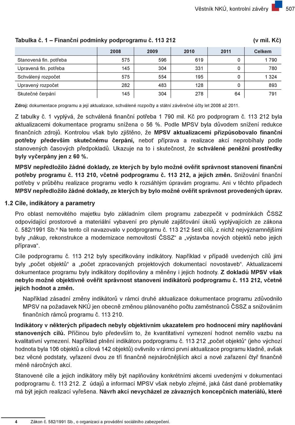 rozpočty a státní závěrečné účty let 2008 až 2011. Z tabulky č. 1 vyplývá, že schválená finanční potřeba 1 790 mil. Kč pro podprogram č. 113 212 byla aktualizacemi dokumentace programu snížena o 56 %.