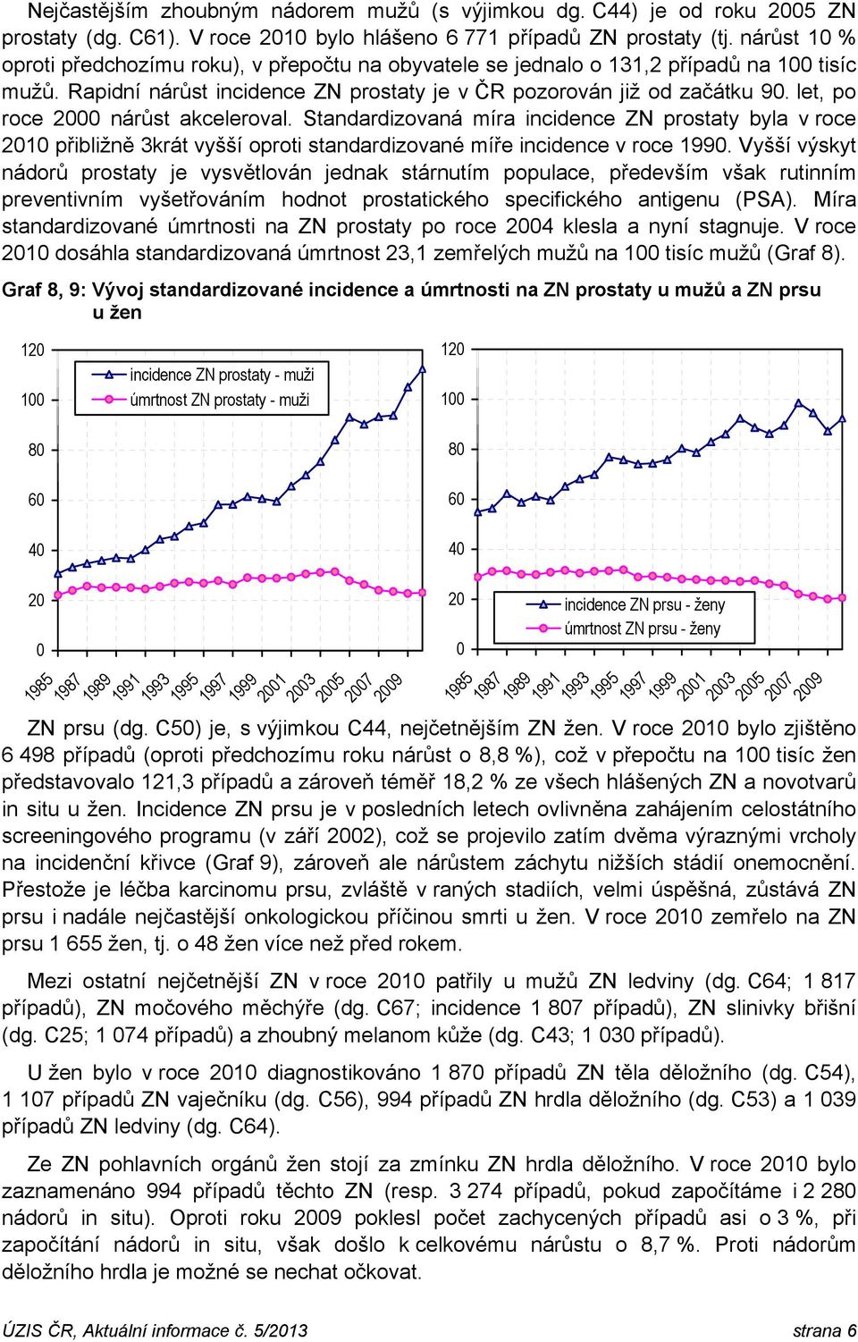 let, po roce 2 nárůst akceleroval. Standardizovaná míra incidence ZN prostaty byla v roce 21 přibližně 3krát vyšší oproti standardizované míře incidence v roce 199.