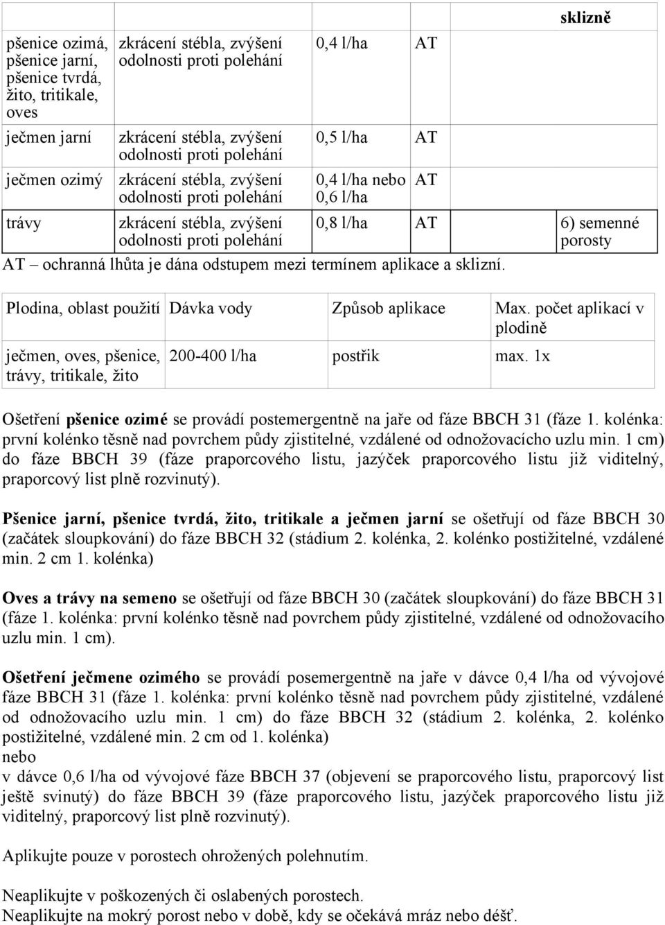 počet aplikací v plodině ječmen, oves, pšenice, trávy, tritikale, žito 200-400 l/ha postřik max. 1x Ošetření pšenice ozimé se provádí postemergentně na jaře od fáze BBCH 31 (fáze 1.
