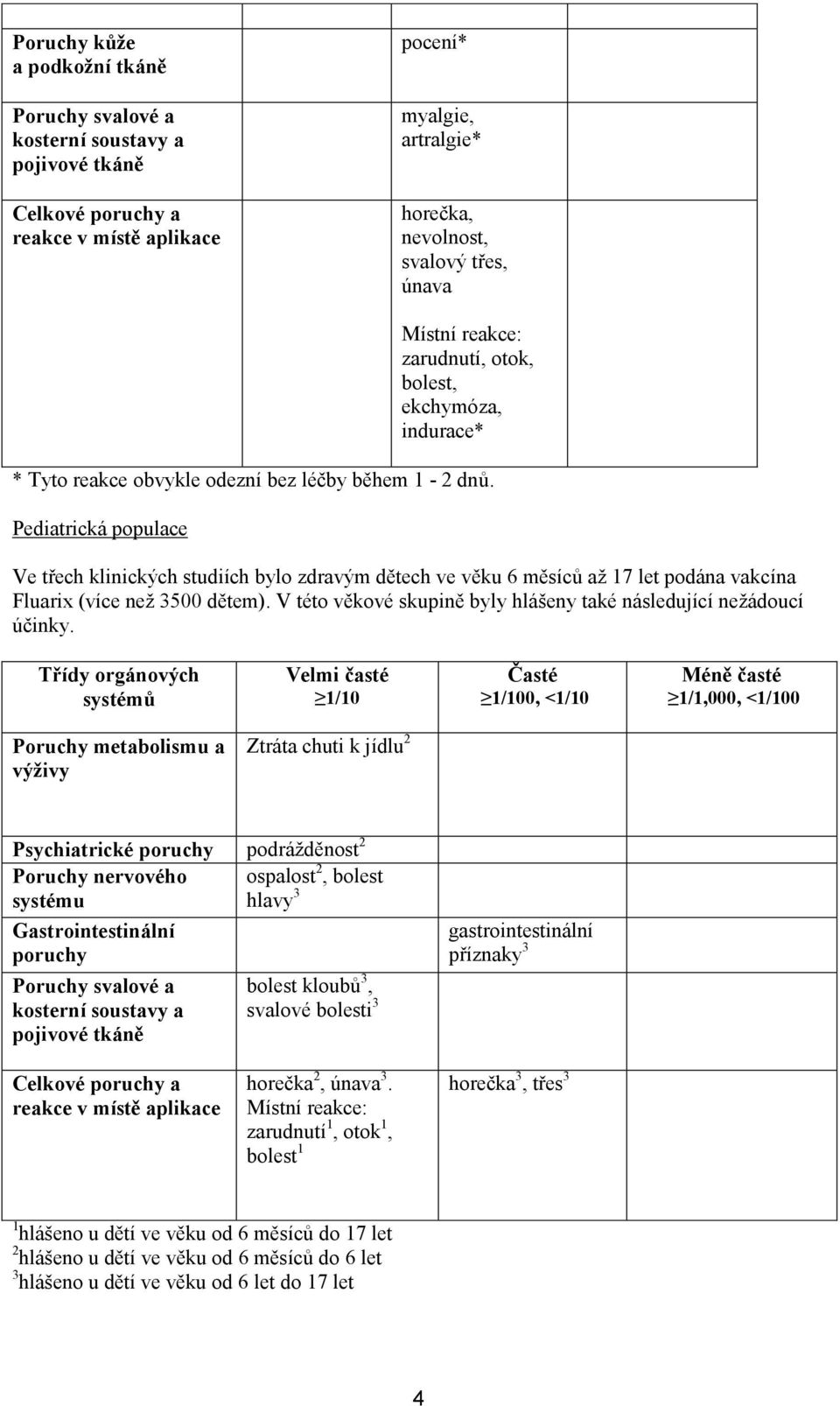 Pediatrická populace Ve třech klinických studiích bylo zdravým dětech ve věku 6 měsíců až 17 let podána vakcína Fluarix (více než 3500 dětem).