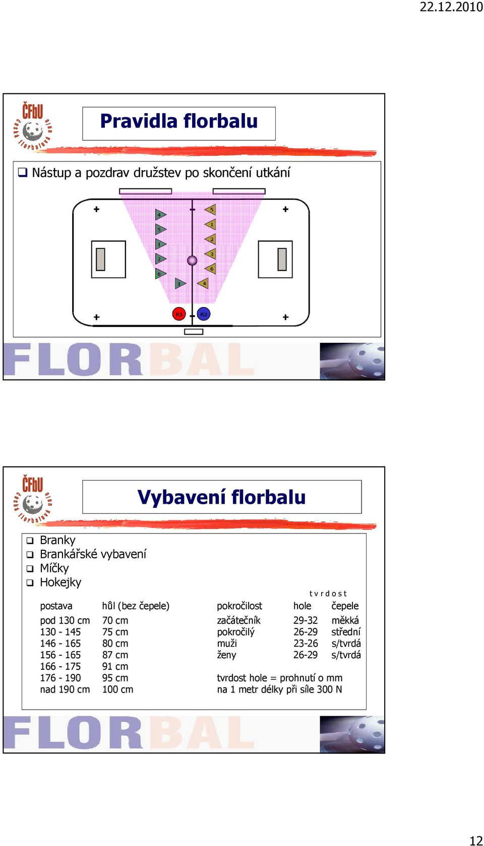 130-145 75 cm pokročilý 26-29 střední 146-165 80 cm muži 23-26 s/tvrdá 156-165 87 cm ženy 26-29 s/tvrdá