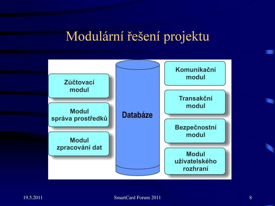 projektu 19.5.