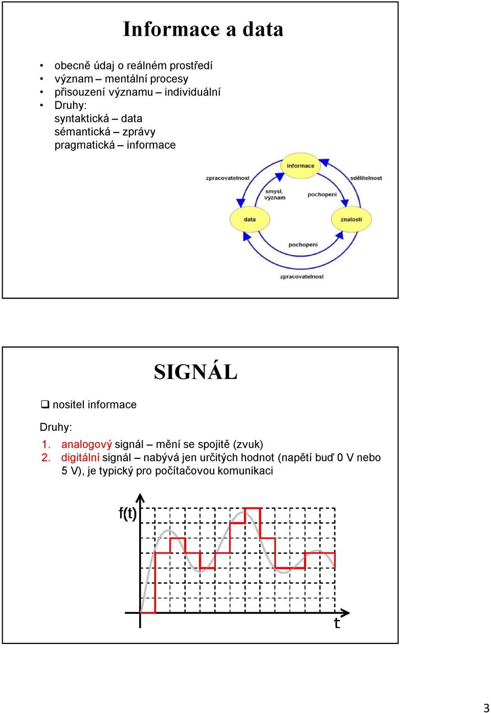 nositel informace Druhy: SIGNÁL 1. analogový signál mění se spojitě (zvuk) 2.