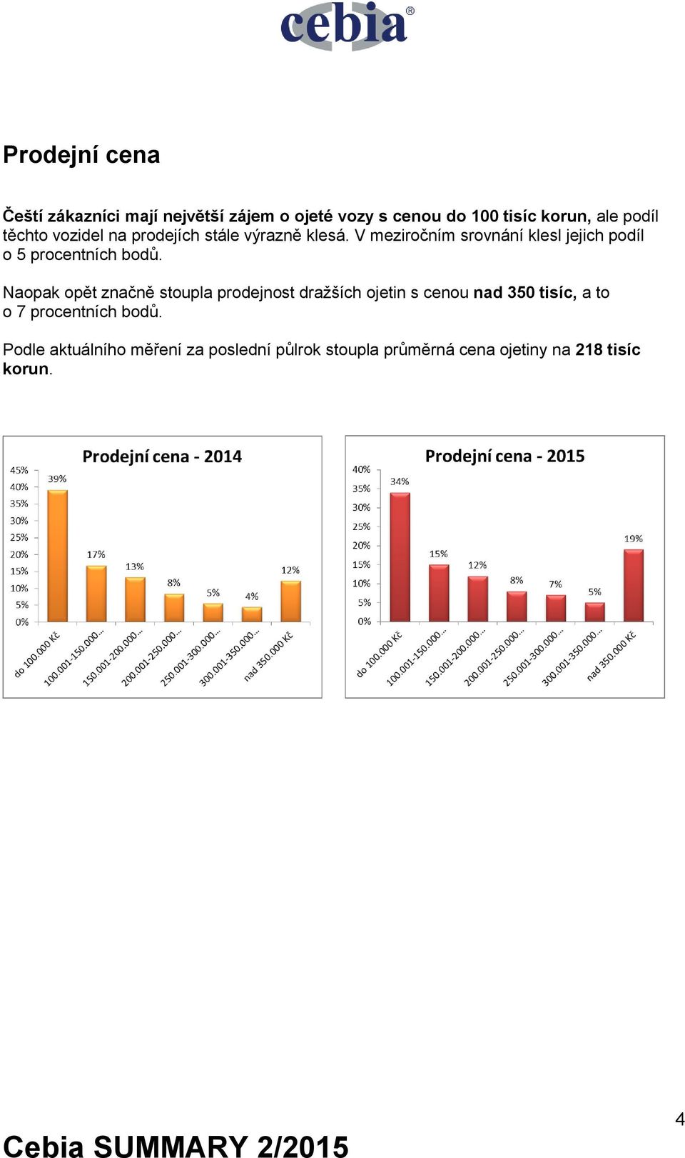 V meziročním srovnání klesl jejich podíl o 5 procentních bodů.