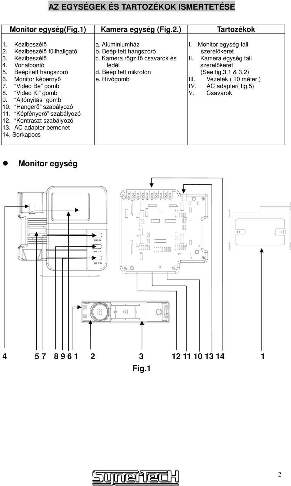 AC adapter bemenet 14. Sorkapocs a. Aluminiumház b. Beépített hangszoró c. Kamera rögzítı csavarok és fedél d. Beépített mikrofon e. Hívógomb I. Monitor egység fali szerelıkeret II.