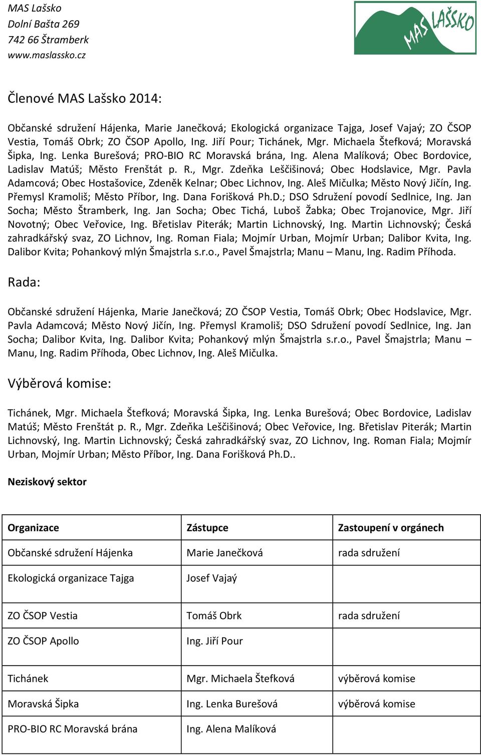Zdeňka Leščišinová; Obec Hodslavice, Mgr. Pavla Adamcová; Obec Hostašovice, Zdeněk Kelnar; Obec Lichnov, Ing. Aleš Mičulka; Město Nový Jičín, Ing. Přemysl Kramoliš; Město Příbor, Ing.