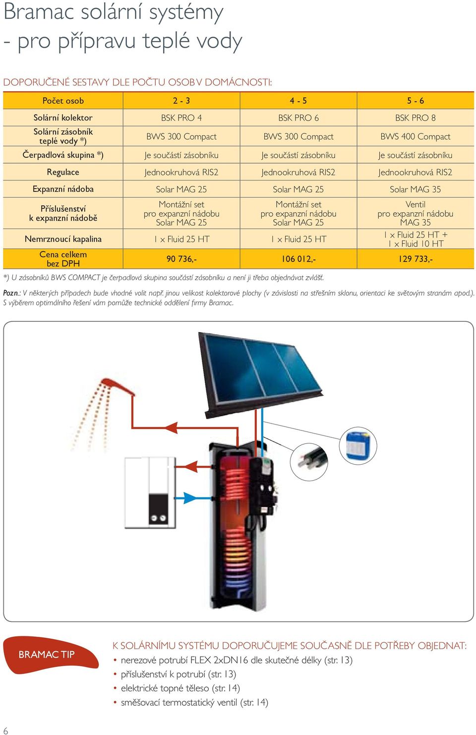 RIS2 Expanzní nádoba Solar MAG 25 Solar MAG 25 Solar MAG 35 Příslušenství k expanzní nádobě Montážní set pro expanzní nádobu Solar MAG 25 Montážní set pro expanzní nádobu Solar MAG 25 Ventil pro