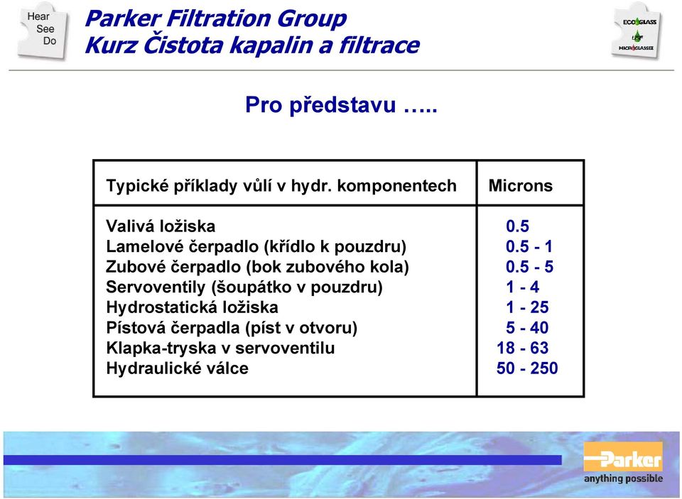 (bok zubového kola) Servoventily (šoupátko v pouzdru) Hydrostatická ložiska Pístová