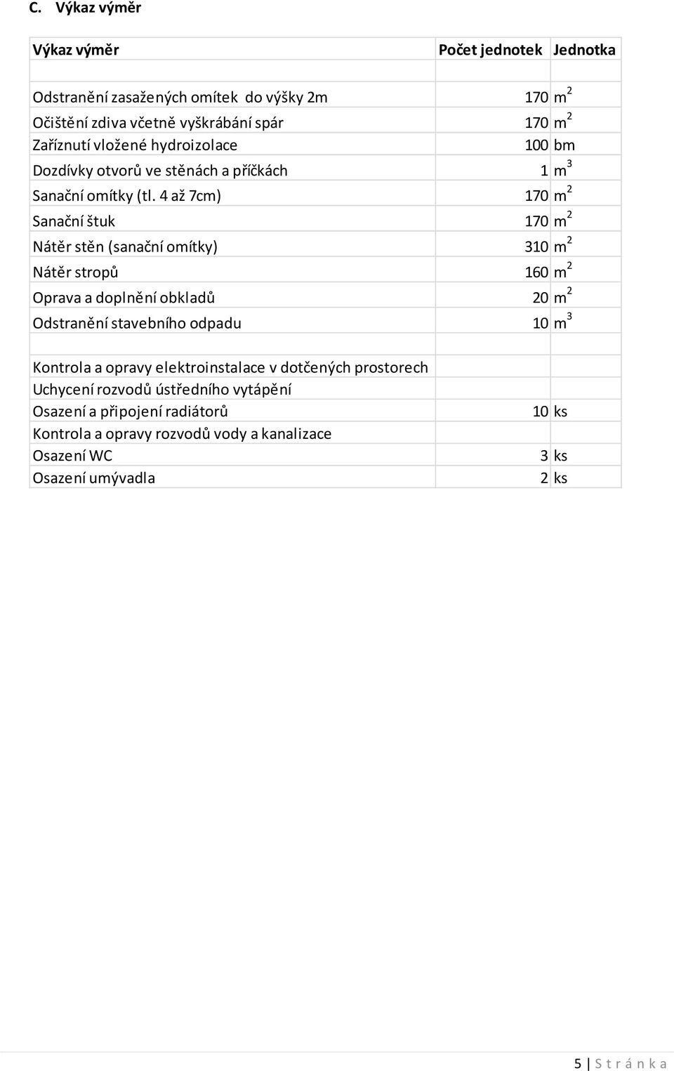 4 až 7cm) 170 m Sanační štuk 170 m Nátěr stěn (sanační omítky) 310 m Nátěr stropů 160 m Oprava a doplnění obkladů 0 m Odstranění stavebního odpadu 10 m 3