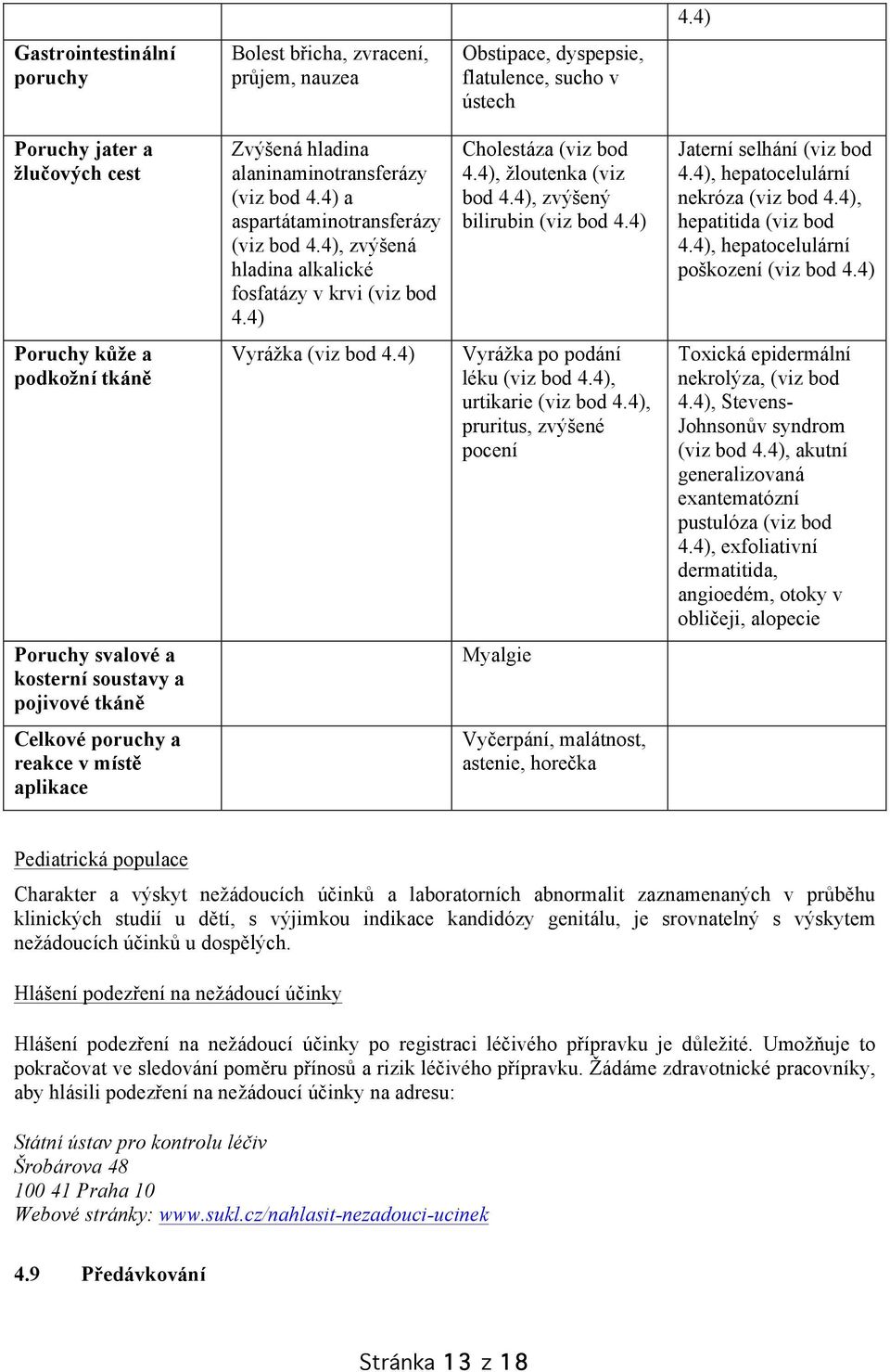4) Jaterní selhání (viz bod 4.4), hepatocelulární nekróza (viz bod 4.4), hepatitida (viz bod 4.4), hepatocelulární poškození (viz bod 4.4) Poruchy kůže a podkožní tkáně Vyrážka (viz bod 4.