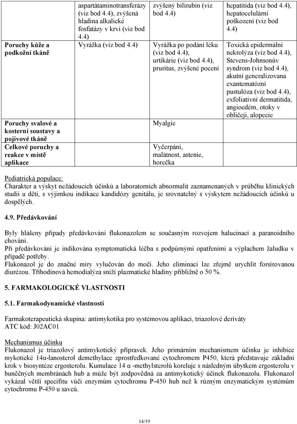 4), pruritus, zvýšené pocení Myalgie Vyčerpání, malátnost, astenie, horečka hepatitida (viz bod 4.4), hepatocelulární poškození (viz bod 4.4) Toxická epidermální nekrolýza (viz bod 4.