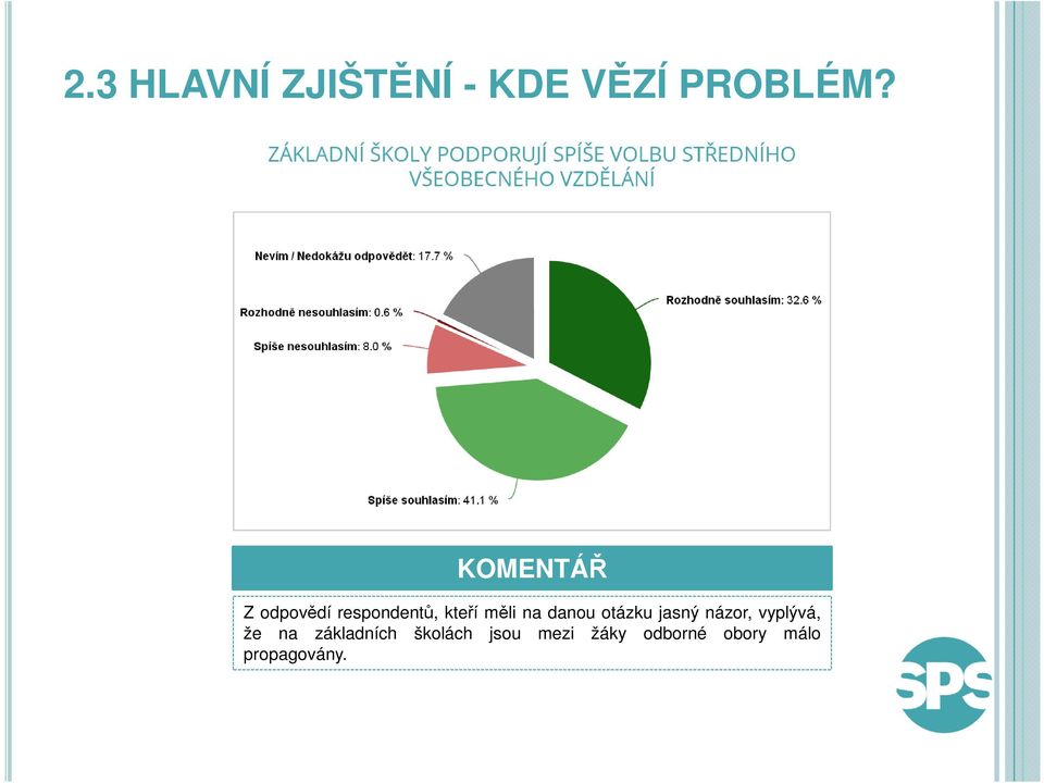 danou otázku jasný názor, vyplývá, že na