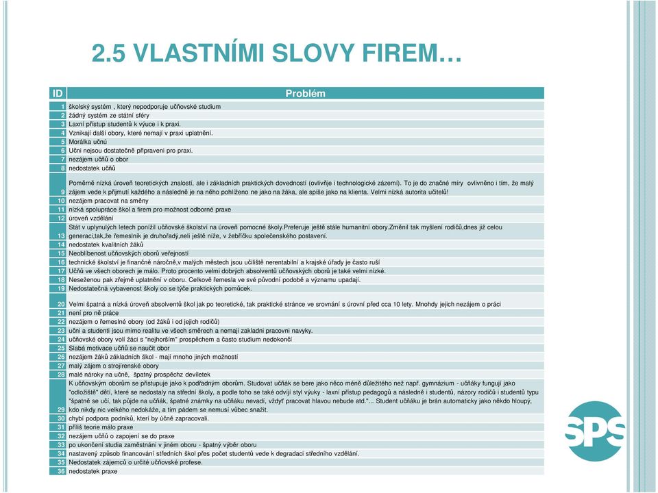 7 nezájem učňů o obor 8 nedostatek učňů Problém Poměrně nízká úroveň teoretických znalostí, ale i základních praktických dovedností (ovlivňje i technologické zázemí).