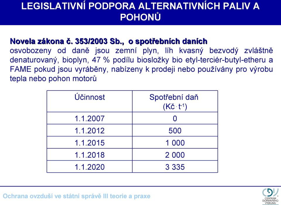 47 % podílu biosložky bio etyl-terciér-butyl-etheru a FAME pokud jsou vyráběny, nabízeny k prodeji nebo