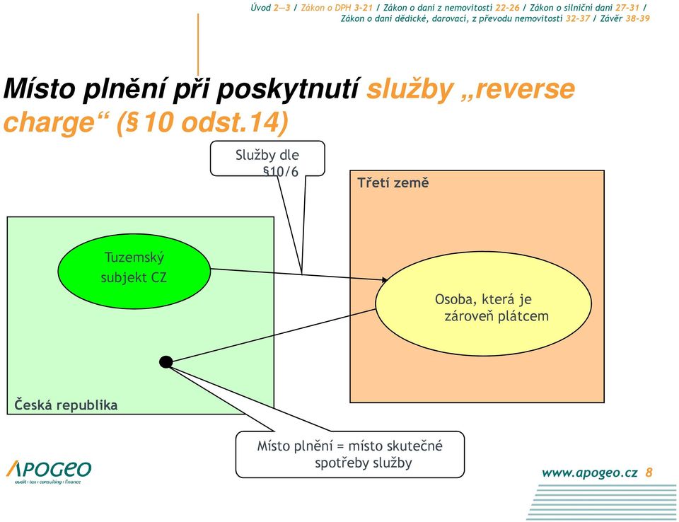 CZ Osoba, která je zároveň plátcem Česká republika