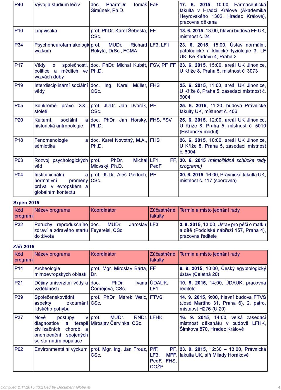 století P20 Kulturní, sociální a historická antropologie P18 Fenomenologie a P03 Rozvoj psychologických věd P04 Institucionální a normativní proměny práva v evropském a globálním kontextu doc. PhDr.