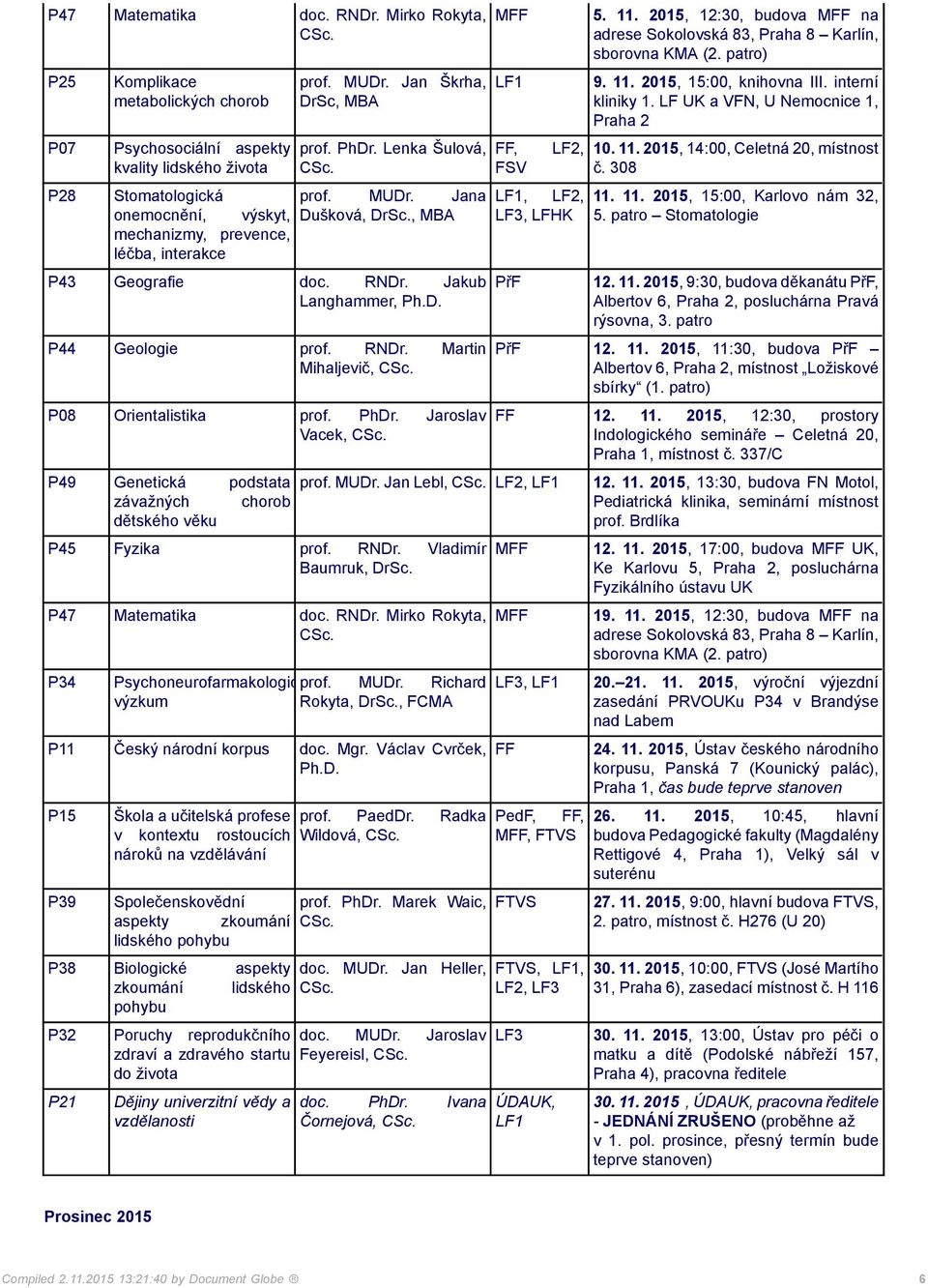MUDr. Jan Lebl,, závažných chorob dětského věku P45 Fyzika prof. RNDr. Vladimír Baumruk, DrSc. 5. 11. 2015, 12:30, budova M na adrese Sokolovská 83, Praha 8 Karlín, sborovna KMA (2. patro) 9. 11. 2015, 15:00, knihovna III.