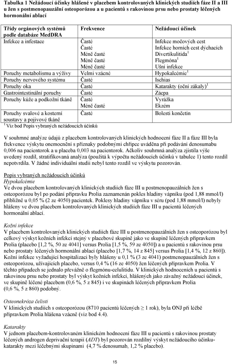 časté Flegmóna 1 Méně časté Ušní infekce Poruchy metabolismu a výživy Velmi vzácné Hypokalcémie 1 Poruchy nervového systému Časté Ischias Poruchy oka Časté Katarakty (oční zákaly) 1