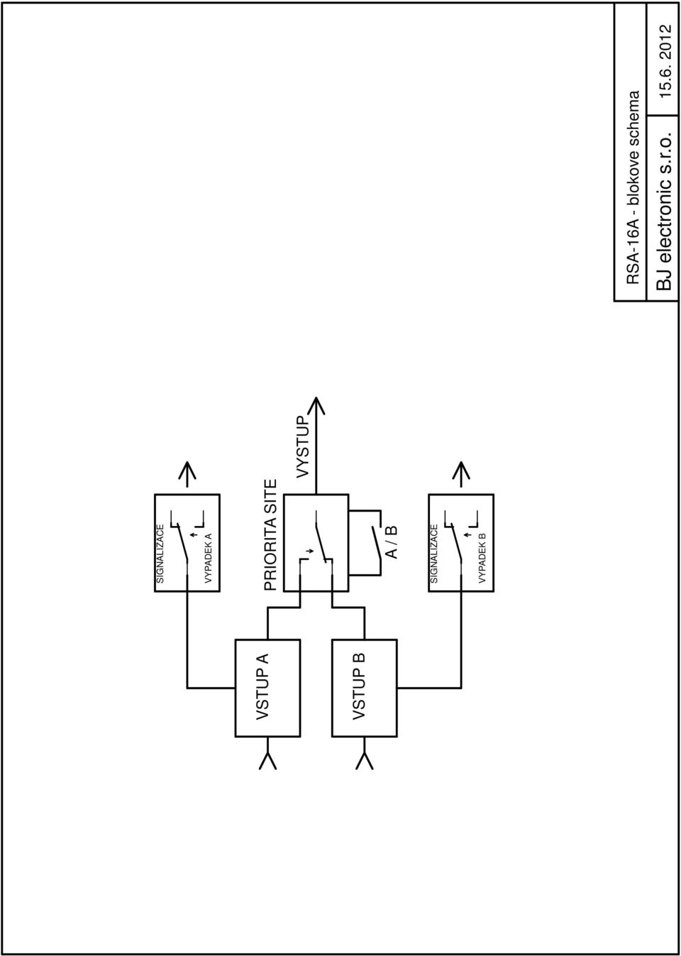 VYPADEK B VYSTUP RSA-16A - blokove