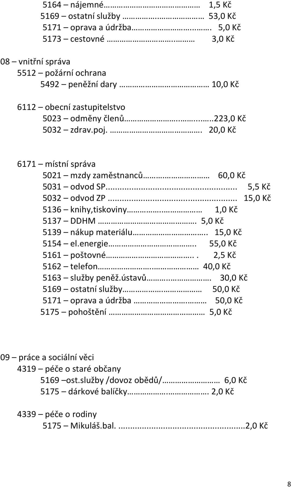 . 20,0 Kč 6171 místní správa 5021 mzdy zaměstnanců. 60,0 Kč 5031 odvod SP... 5,5 Kč 5032 odvod ZP... 15,0 Kč 5136 knihy,tiskoviny.. 1,0 Kč 5137 DDHM. 5,0 Kč 5139 nákup materiálu.. 15,0 Kč 5154 el.