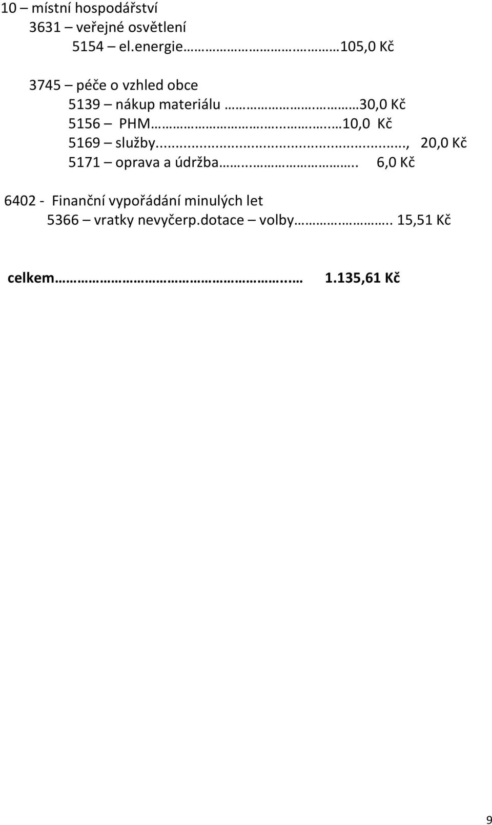 ...... 10,0 Kč 5169 služby..., 20,0 Kč 5171 oprava a údržba.