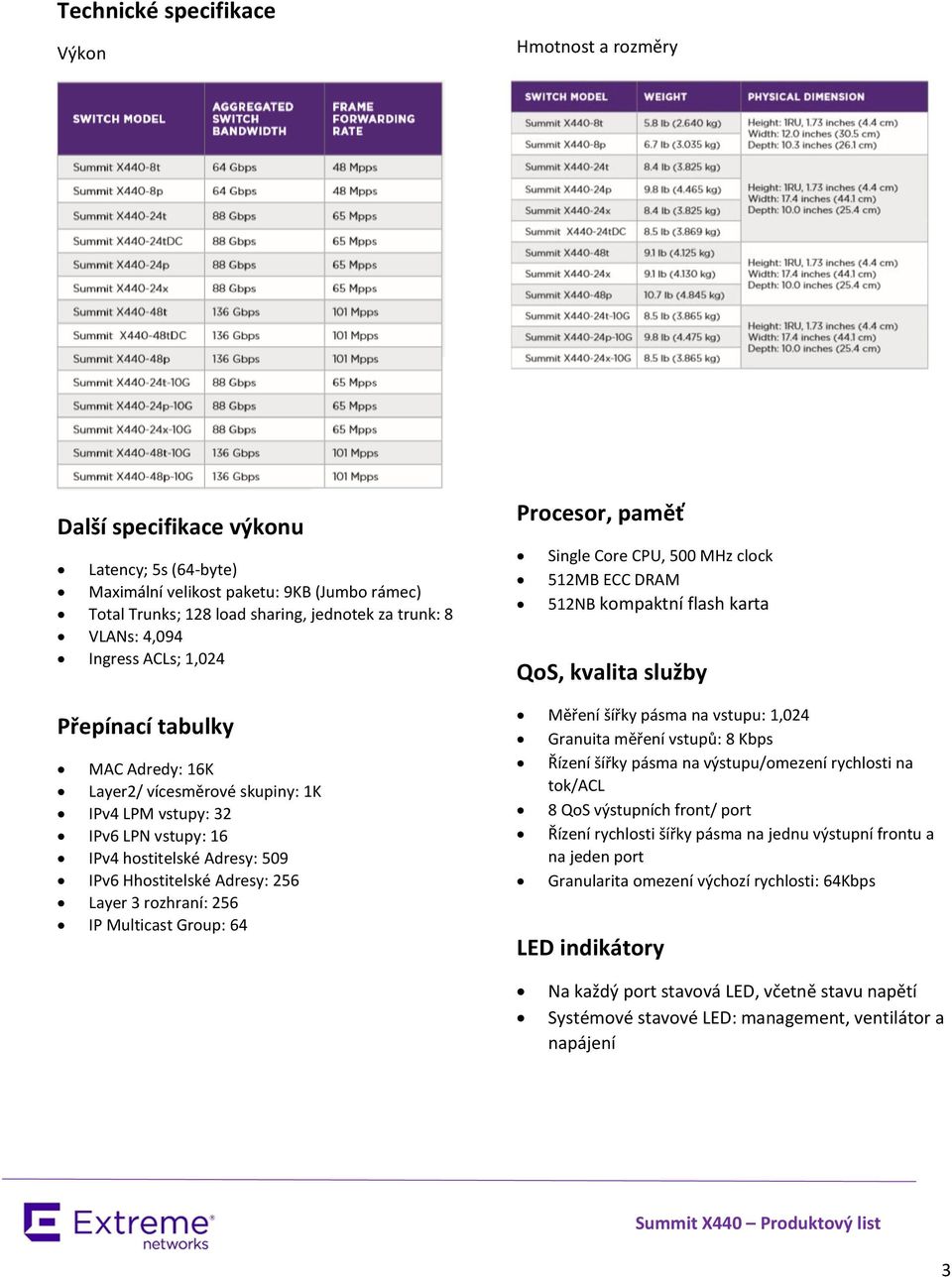 rozhraní: 256 IP Multicast Group: 64 Procesor, paměť Single Core CPU, 500 MHz clock 512MB ECC DRAM 512NB kompaktní flash karta QoS, kvalita služby Měření šířky pásma na vstupu: 1,024 Granuita měření