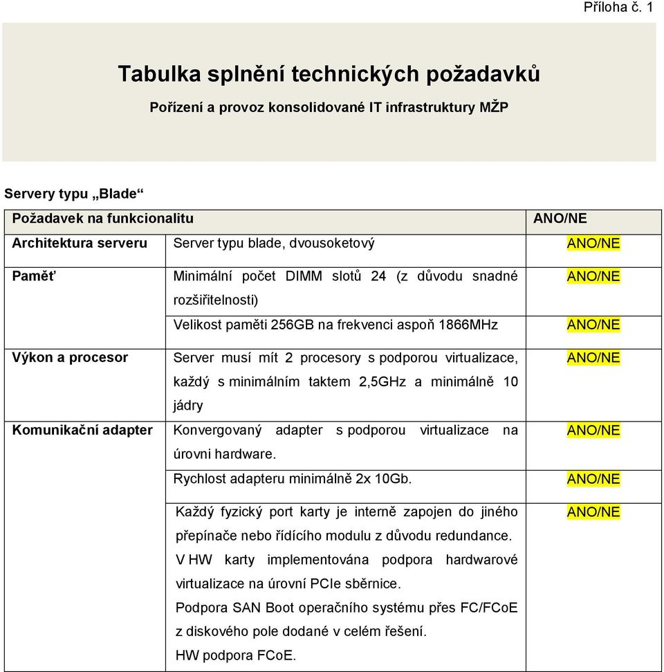 Výkon a procesor Komunikační adapter Minimální počet DIMM slotů 24 (z důvodu snadné rozšiřitelnosti) Velikost paměti 256GB na frekvenci aspoň 1866MHz Server musí mít 2 procesory s podporou