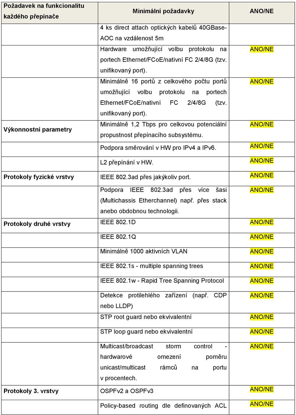 Podpora směrování v HW pro IPv4 a IPv6. L2 přepínání v HW. Protokoly fyzické vrstvy IEEE 802.3ad přes jakýkoliv port. Podpora IEEE 802.3ad přes více šasi (Multichassis Etherchannel) např.