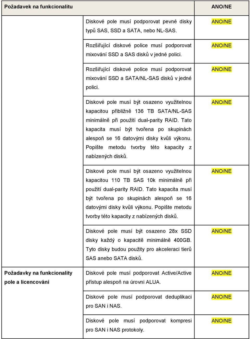 Diskové pole musí být osazeno využitelnou kapacitou přibližně 136 TB SATA/NL-SAS minimálně při použití dual-parity RAID.