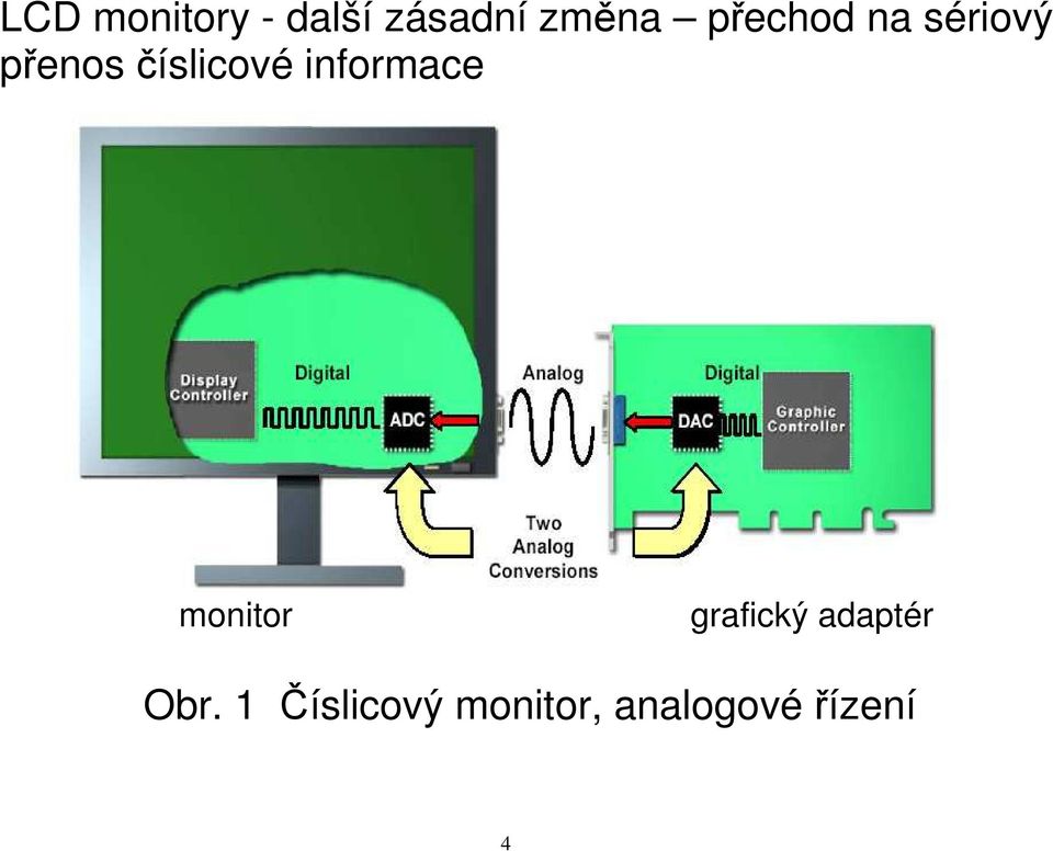 informace monitor grafický adaptér