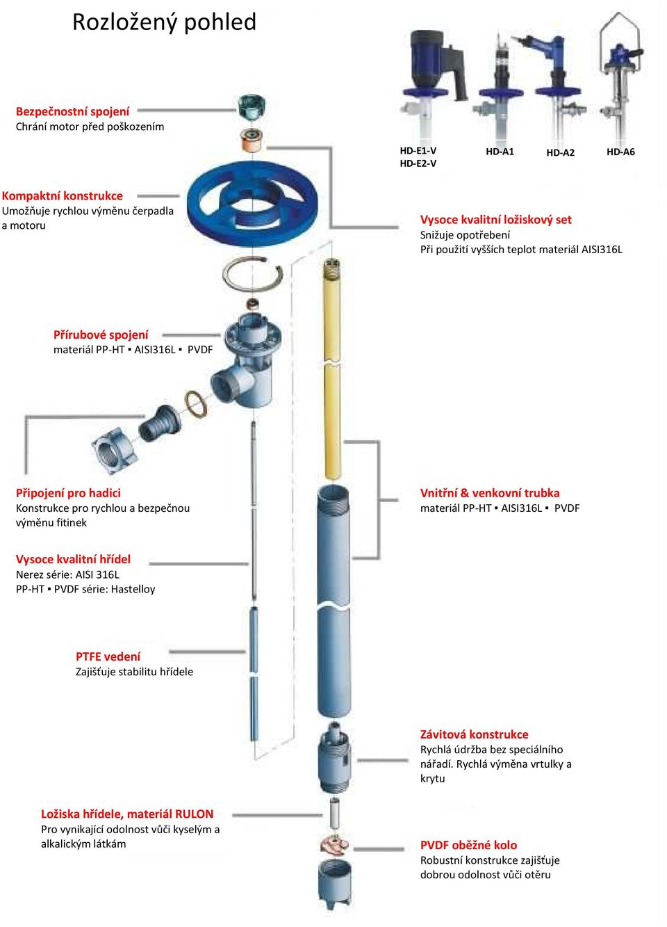 venkovní trubka materiál PP-HT AISI316L PVDF Vysoce kvalitní hřídel Nerez série: AISI 316L PP-HT PVDF série: Hastelloy PTFE vedení Zajišťuje stabilitu hřídele Závitová konstrukce Rychlá údržba bez