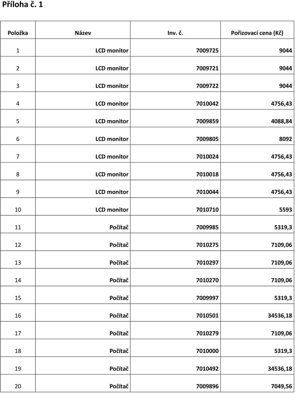 Pořizovací cena (Kč) 1 LCD monitor 7009725 9044 2 LCD monitor 7009721 9044 3 LCD monitor 7009722 9044 4 LCD monitor 7010042 4756,43 5 LCD monitor