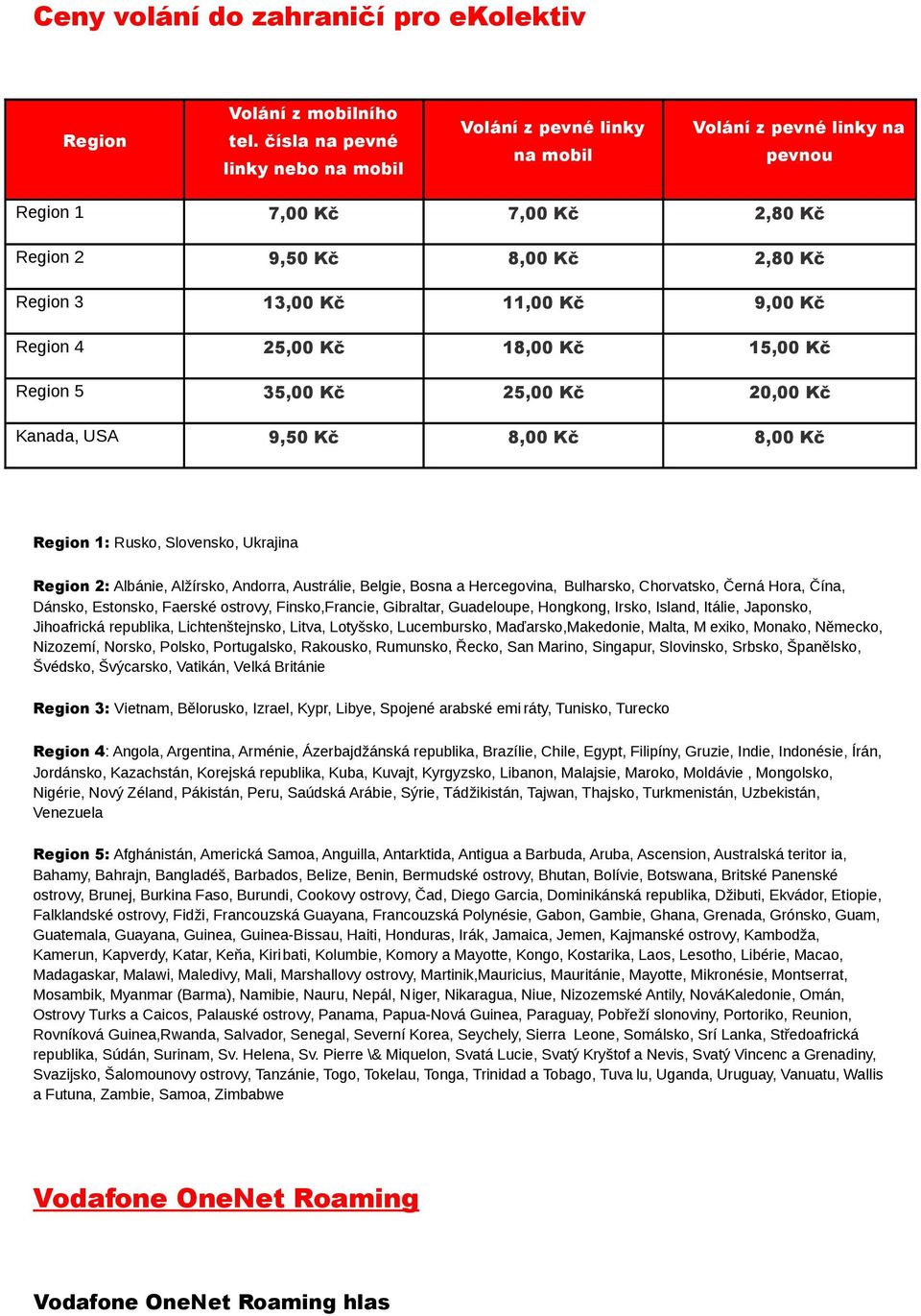 Region 4 25,00 Kč 18,00 Kč 15,00 Kč Region 5 35,00 Kč 25,00 Kč 20,00 Kč Kanada, USA 9,50 Kč 8,00 Kč 8,00 Kč Region 1: Rusko, Slovensko, Ukrajina Region 2: Albánie, Alžírsko, Andorra, Austrálie,