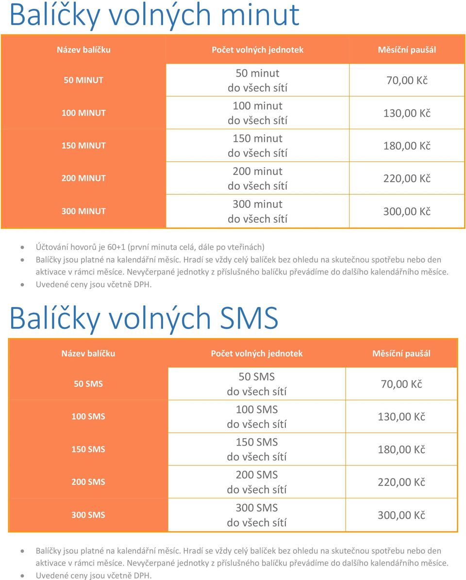 Hradí se vždy celý balíček bez ohledu na skutečnou spotřebu nebo den aktivace v rámci měsíce. Nevyčerpané jednotky z příslušného balíčku převádíme do dalšího kalendářního měsíce.