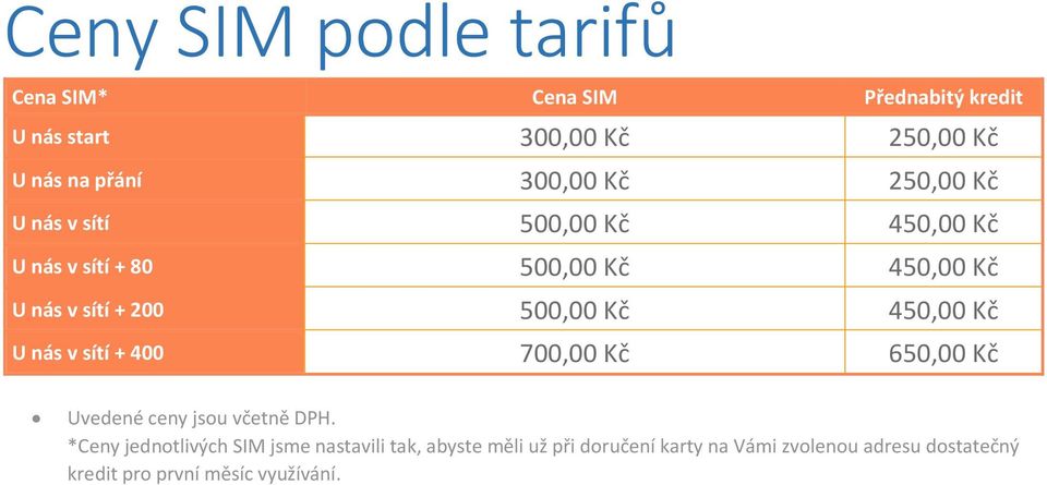 450,00 Kč U nás v + 400 700,00 Kč 650,00 Kč Uvedené ceny jsou včetně DPH.