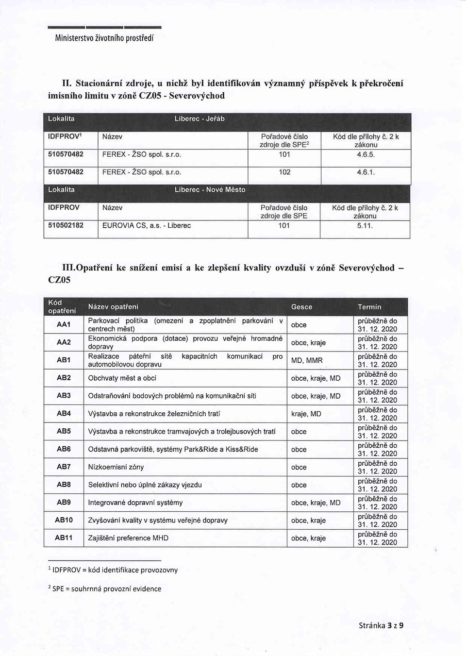Opatieni ke snizeni emisi a ke zlep5eni kvality ovzdu5i v z6n[ Severoqfchod - AA1 AA2 AB1 Parkovaci politika (omezeni a zpoplatn6ni parkovdni v centrech m6st) Ekonomick6 podpora (dotace) provozu