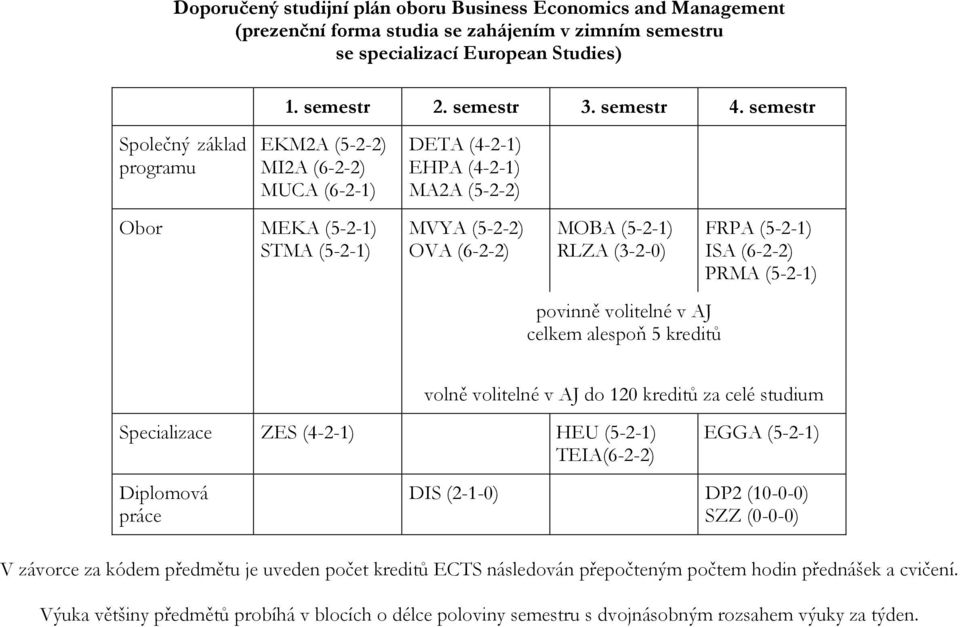 povinně volitelné v AJ celkem alespoň 5 kreditů FRPA (5-2-1) ISA (6-2-2) PRMA (5-2-1) volně volitelné v AJ do 120 kreditů za celé studium Specializace ZES (4-2-1) HEU (5-2-1) TEIA(6-2-2) EGGA (5-2-1)