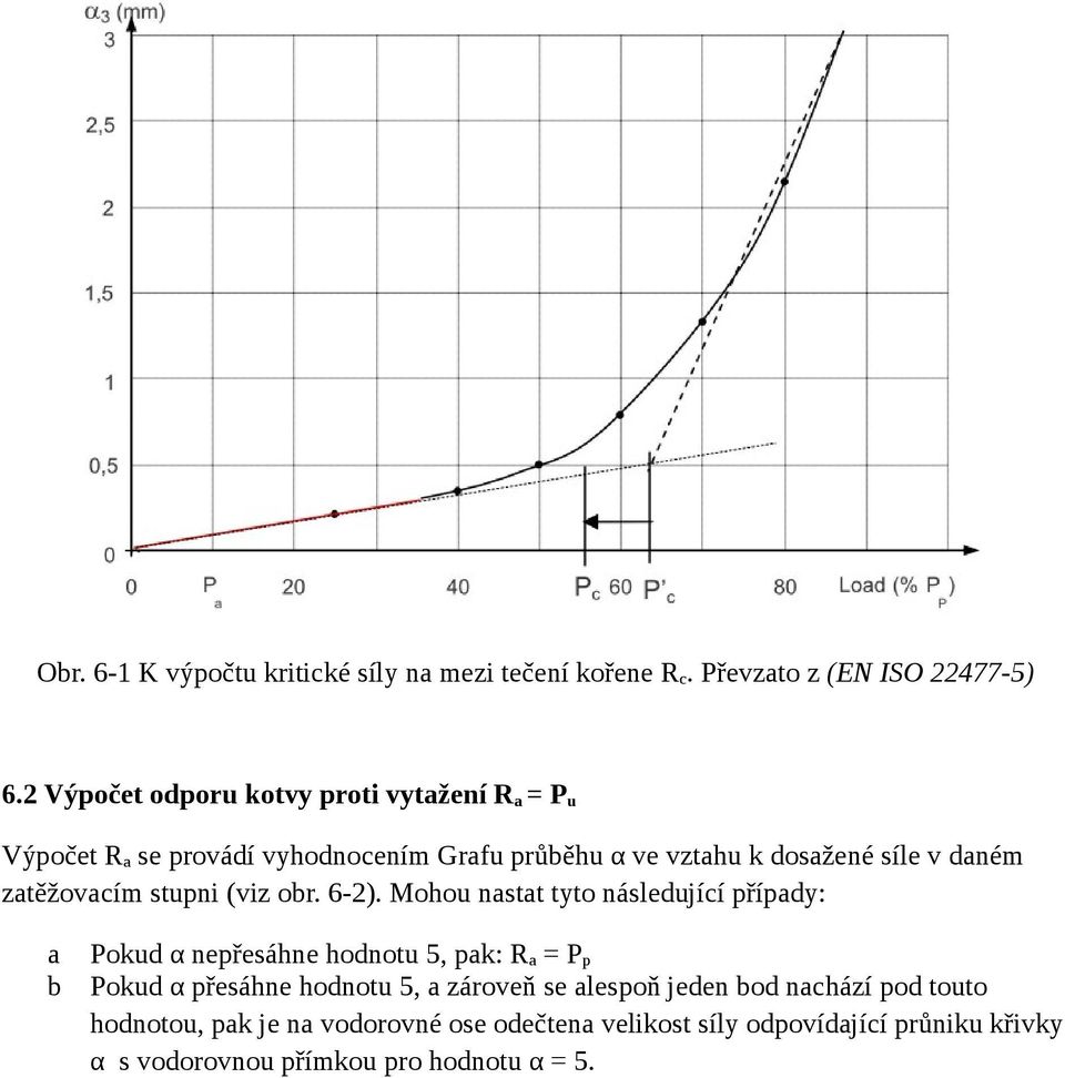 zatěžovacím stupni (viz obr. 6-2).