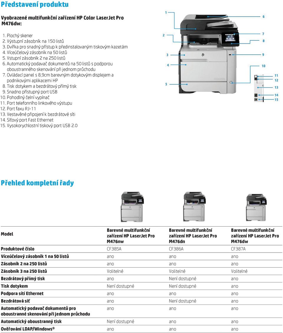 Automatický podavač dokumentů na 50 listů s podporou oboustranného skenování při jednom průchodu 7. Ovládací panel s 8,9cm barevným dotykovým displejem a podnikovými aplikacemi HP 8.