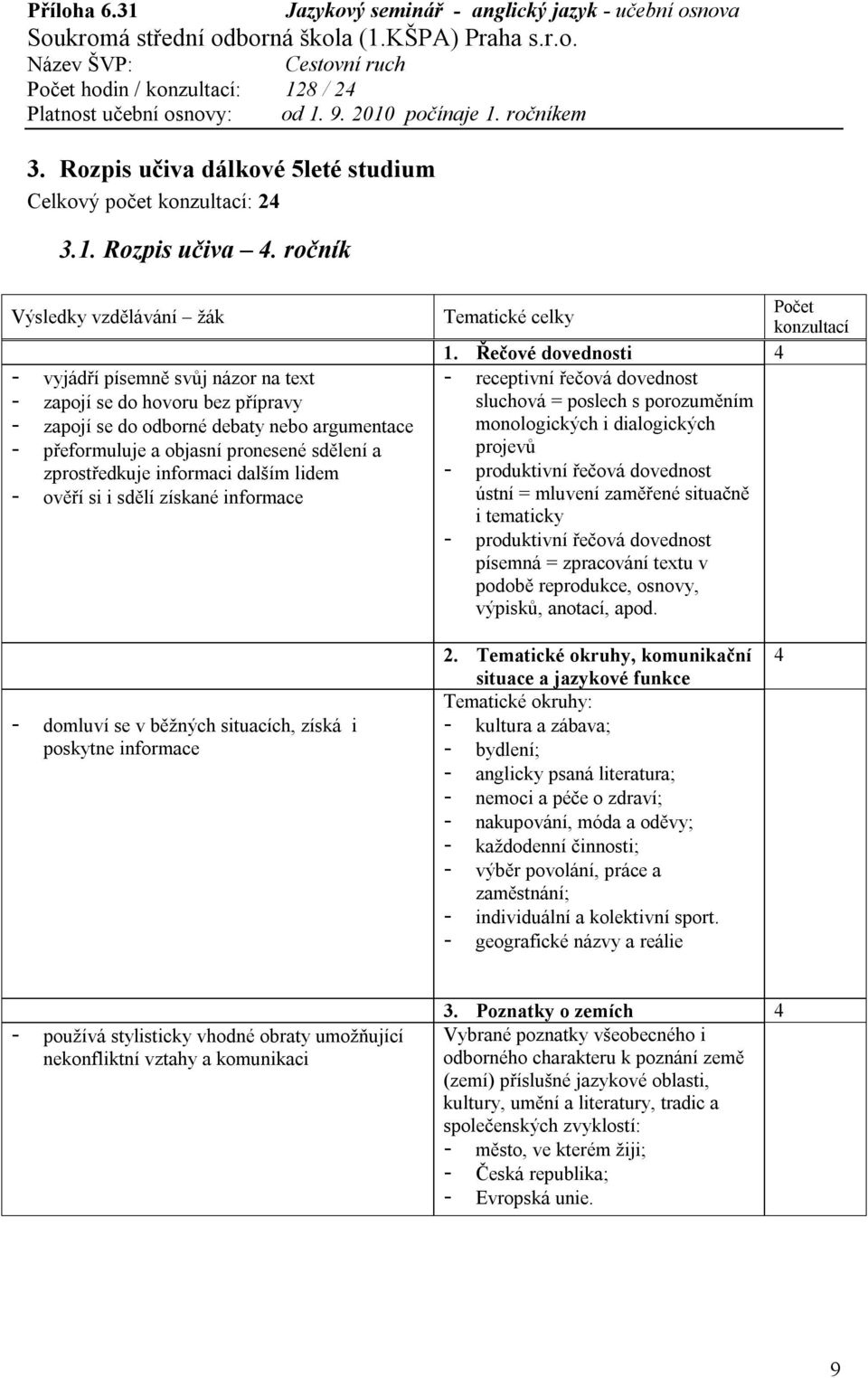 zprostředkuje informaci dalším lidem - ověří si i sdělí získané informace Počet Tematické celky konzultací 1.