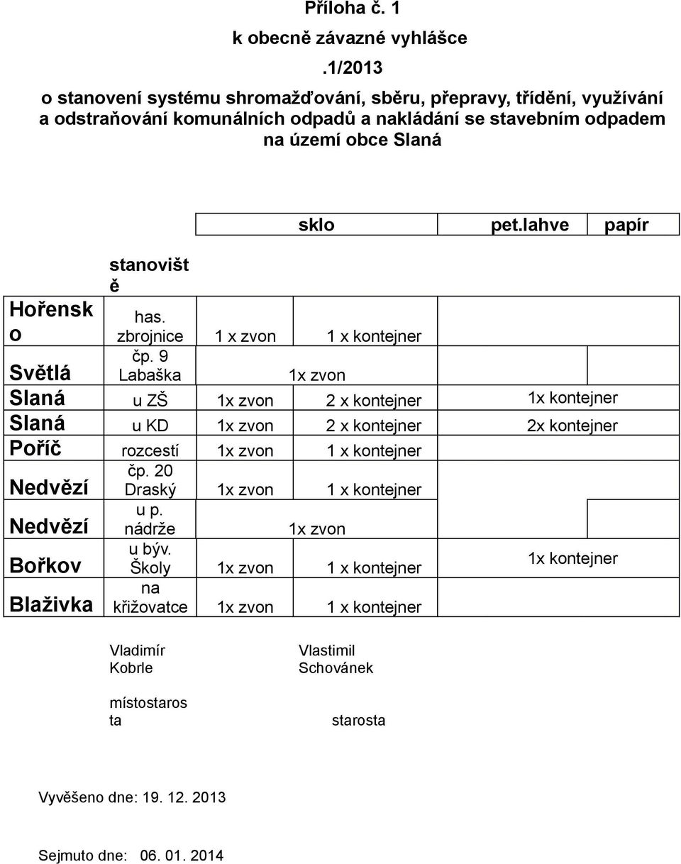 stanovišt ě has. zbrojnice 1 x zvon 1 x kontejner čp. 9 Labaška 1x zvon sklo pet.