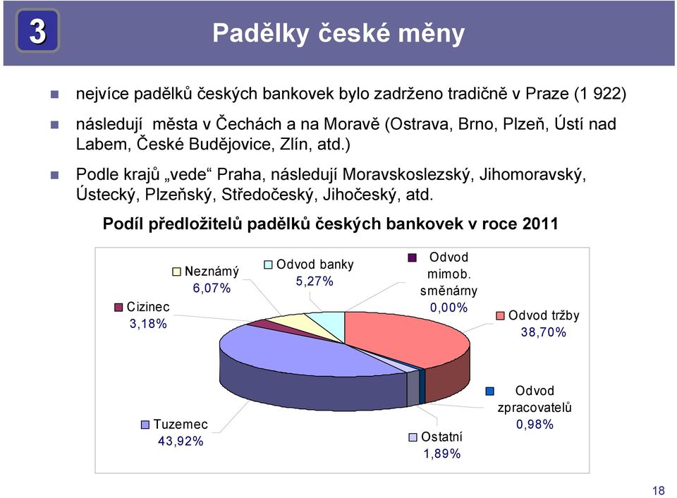 ) Podle krajů vede Praha, následují Moravskoslezský, Jihomoravský, Ústecký, Plzeňský, Středočeský, Jihočeský, atd.