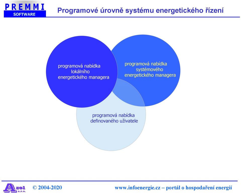 managera programová nabídka systémového