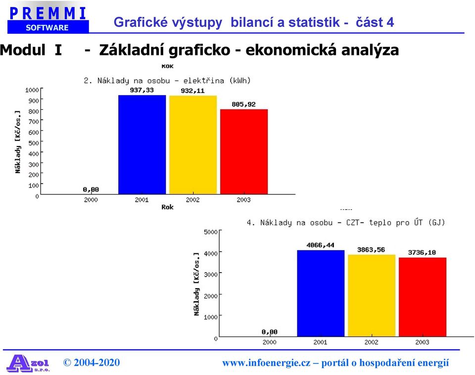 část 4 Modul I -