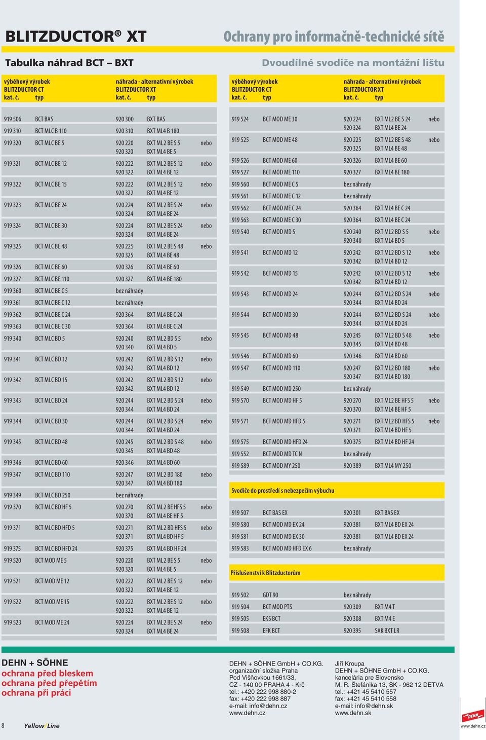 typ 919 506 BCT BAS 920 300 919 310 BCT MLC B 110 920 310 BXT ML4 B 180 919 320 BCT MLC BE 5 920 220 BXT ML2 BE S 5 nebo 920 320 BXT ML4 BE 5 919 321 BCT MLC BE 12 920 222 BXT ML2 BE S 12 nebo 920