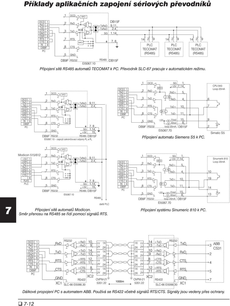 0 Připojení automatu Siemens S k PC. CPU Loop 0mA Simatic S Modicon / +V RJ PLC DBF RS I0.0 +Tx Tx,,,, +V RS DBF RS další PLC Připojení sítě automatů Modicon.
