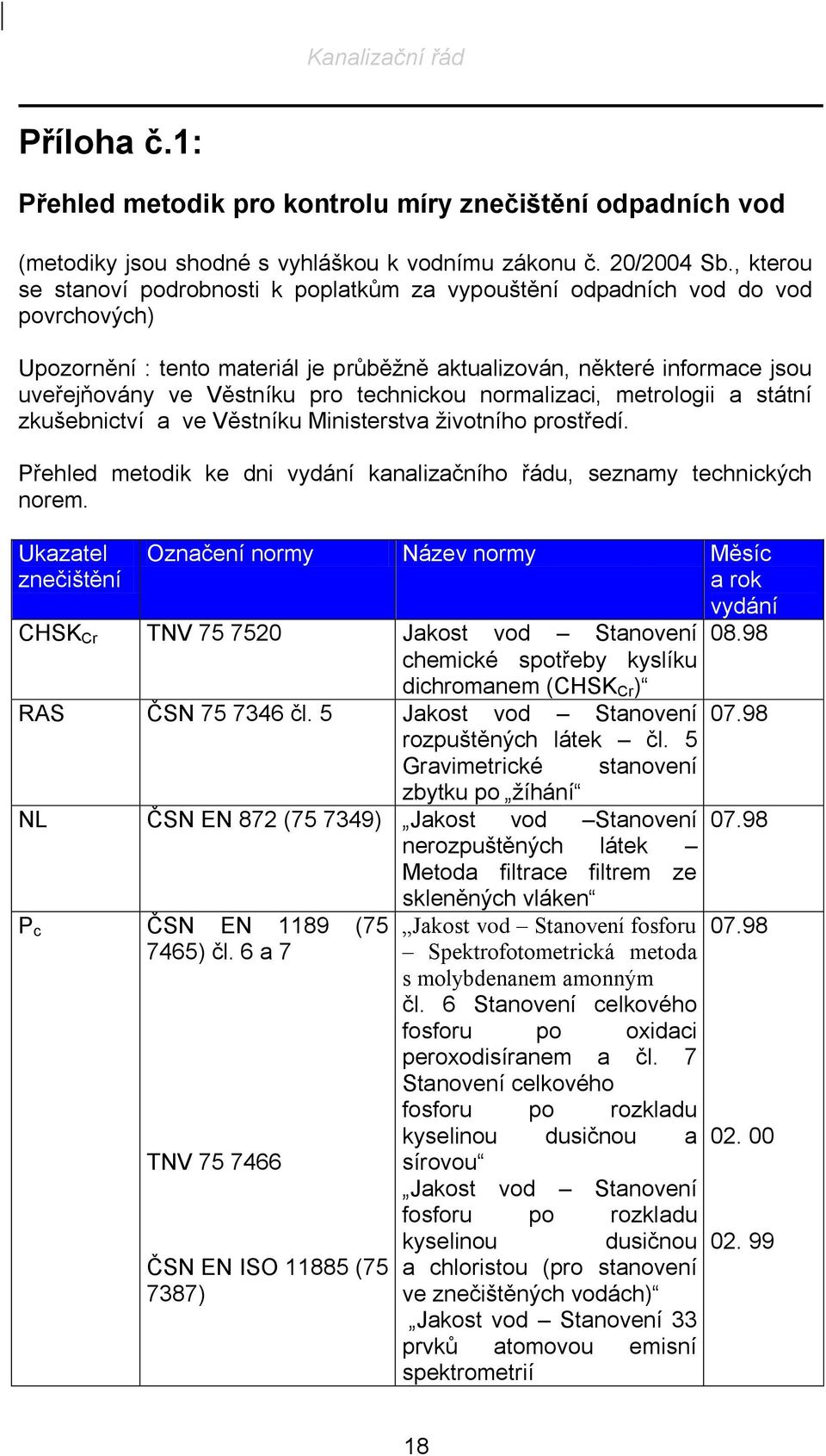 technickou normalizaci, metrologii a státní zkušebnictví a ve Věstníku Ministerstva životního prostředí. Přehled metodik ke dni vydání kanalizačního řádu, seznamy technických norem.