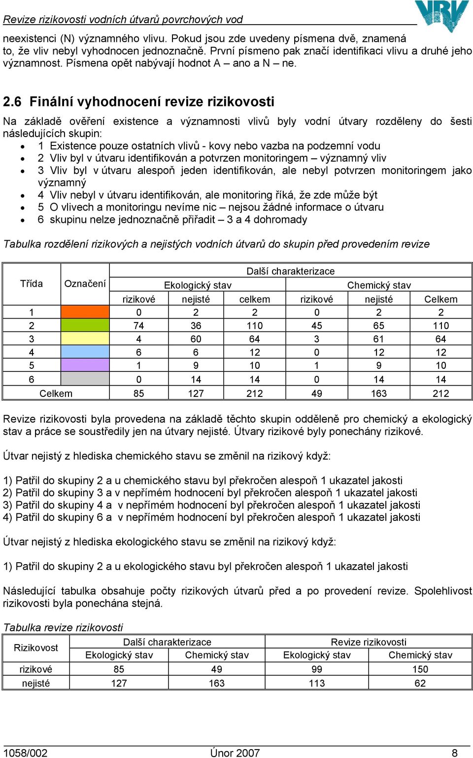 6 Finální vyhodnocení revize rizikovosti Na základě ověření existence a významnosti vlivů byly vodní útvary rozděleny do šesti následujících skupin: 1 Existence pouze ostatních vlivů - kovy nebo