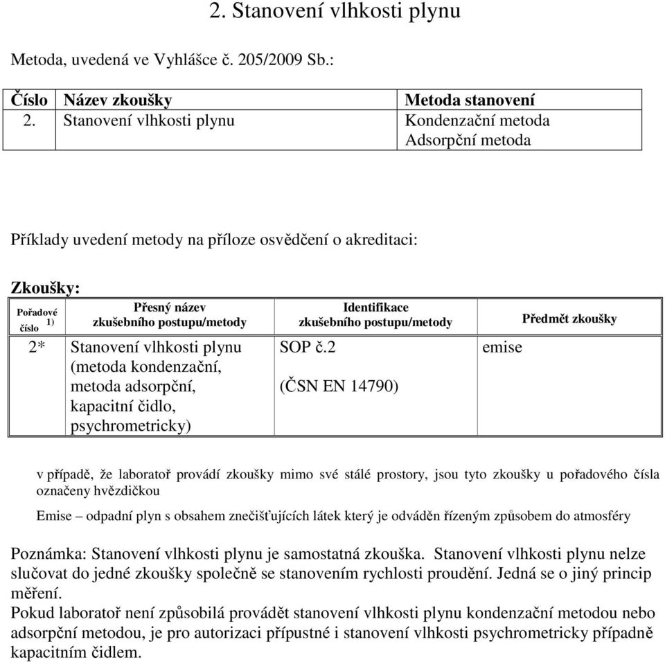 2 (ČSN EN 14790) v případě, že laboratoř provádí zkoušky mimo své stálé prostory, jsou tyto zkoušky u pořadového čísla označeny hvězdičkou Poznámka: Stanovení vlhkosti plynu je